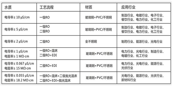 反渗透设备单级双级工艺及技术参数