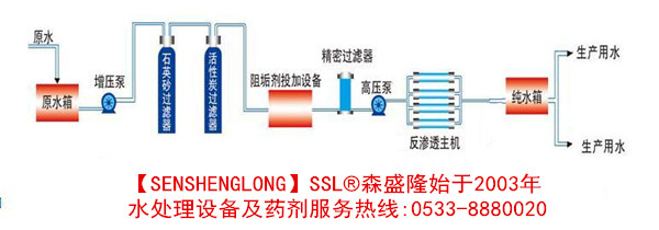反渗透阻垢剂在反渗透设备中的添加位置示意图